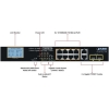 Scheda Tecnica: PLANET 8 Port 10/100tx 802.3at PoE + 2 Port GigaBit Tp/sfp - Combo De Sktop Switch With LCD PoE Monitor(120W)