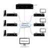 Scheda Tecnica: Adder ink Infinity AlimIC-192 Alim icence 192 Endpoints * - 